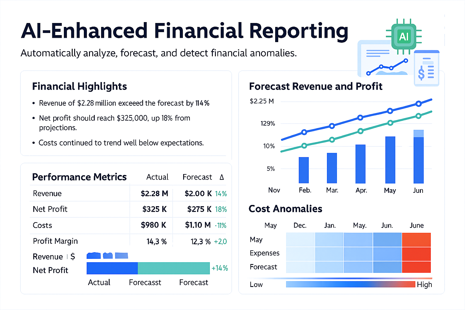 Finance Services Hero Graphic